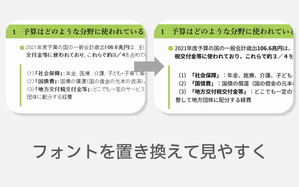 フォントを置き換えて見やすく